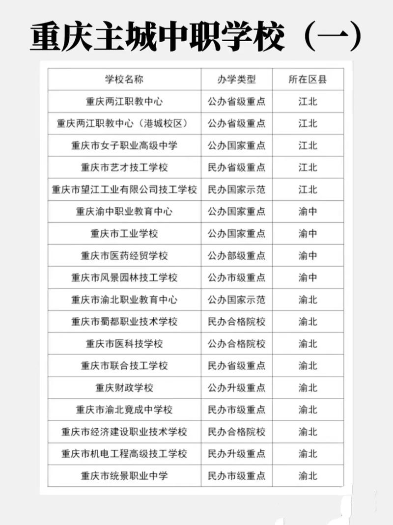重庆职业技术学校有哪些