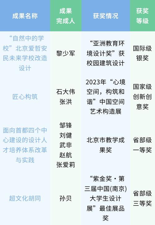 环境艺术设计专业学什么