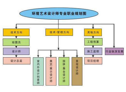 环境艺术设计专业主要课程有哪些