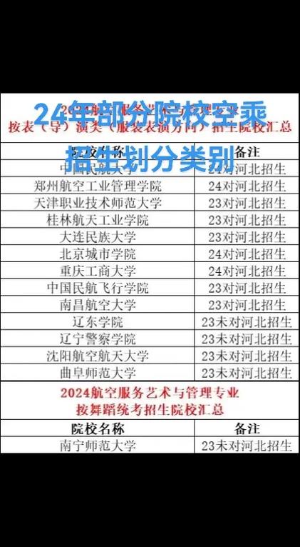 空乘专业如何报名