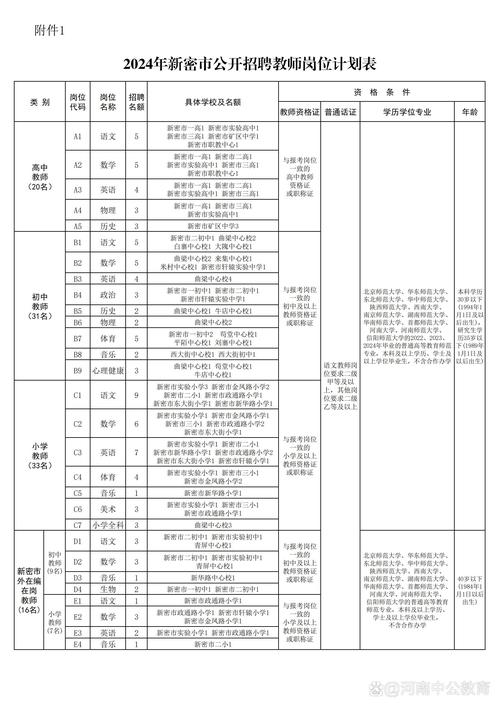 2023毕业生如何报名空乘