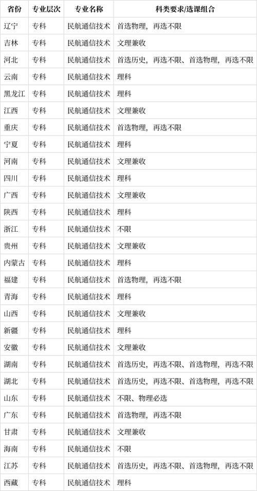 高考航空类专业怎么报名
