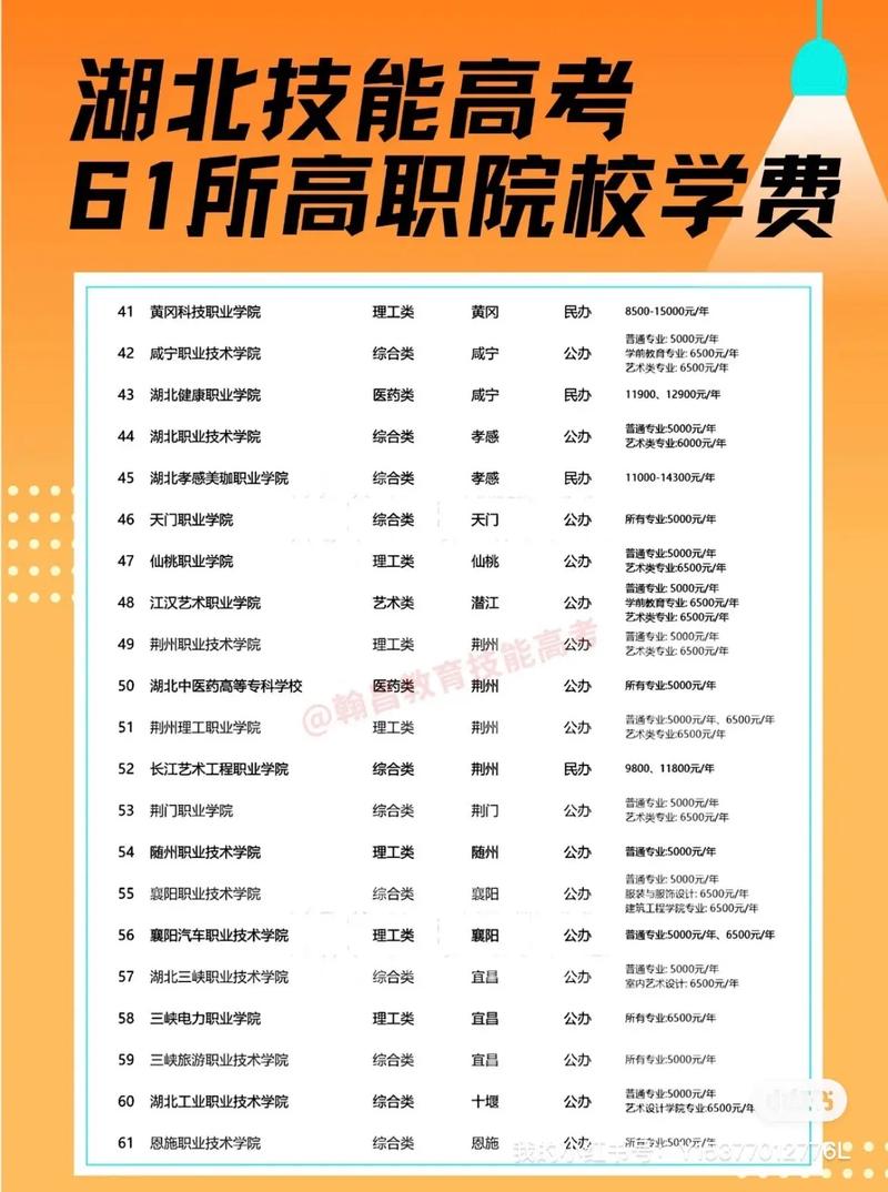 读技校一年学费多少钱?