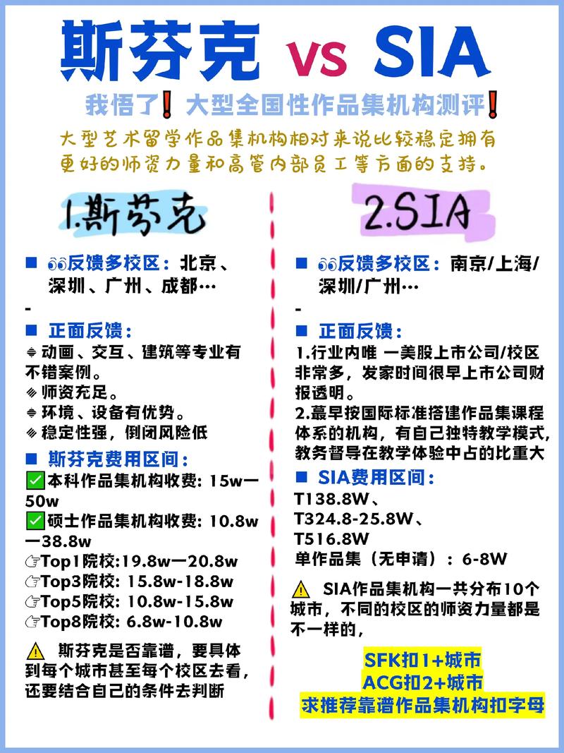 成都sia艺术留学靠谱吗