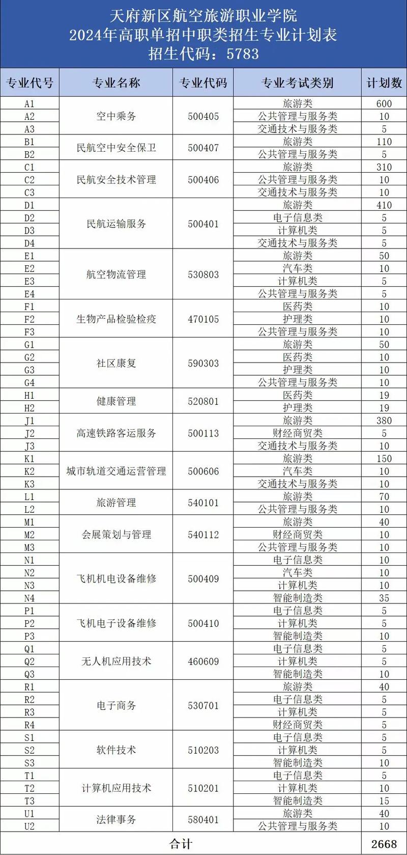 初中学历可以学习航空专业吗