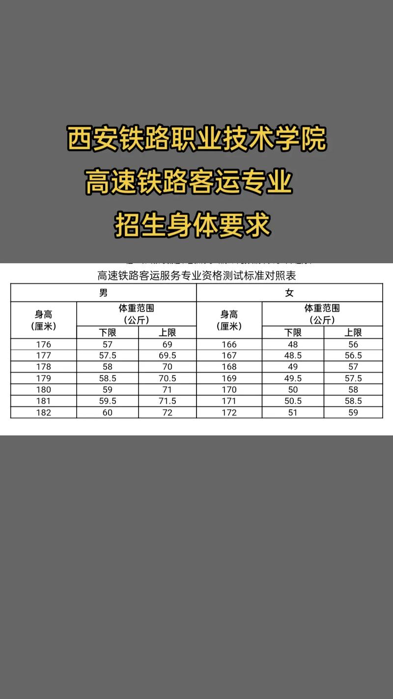 高速铁路客运乘务专业介绍