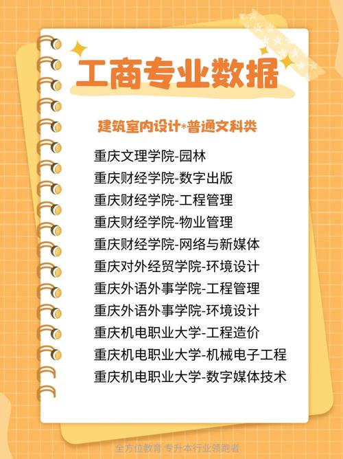 室内设计报什么专业