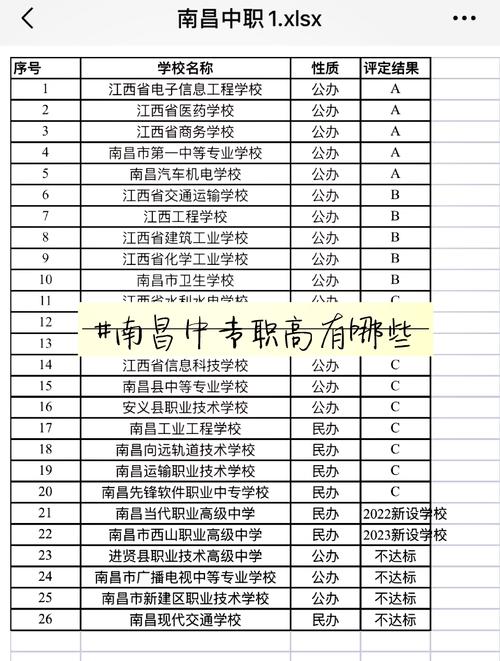 江西排名前十的技校?