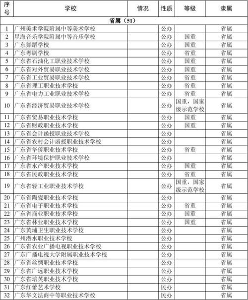 江西开设口腔修复工艺专业的中职学校名单有哪些