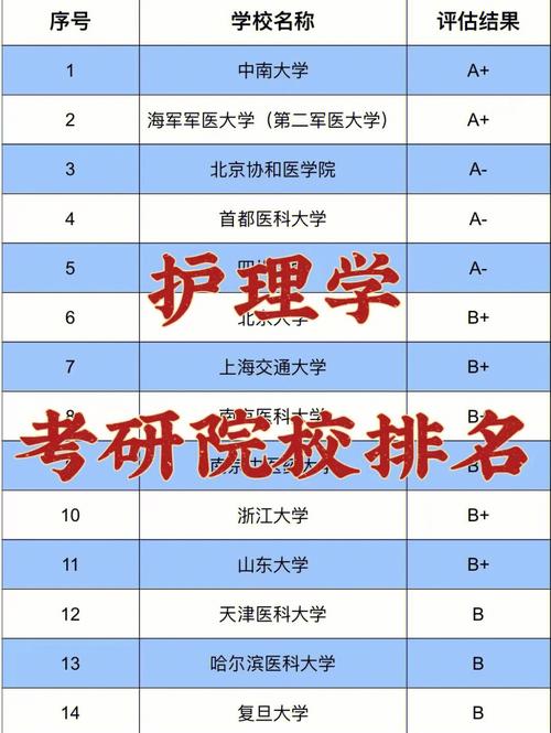 护理专业大学多少分可以就读
