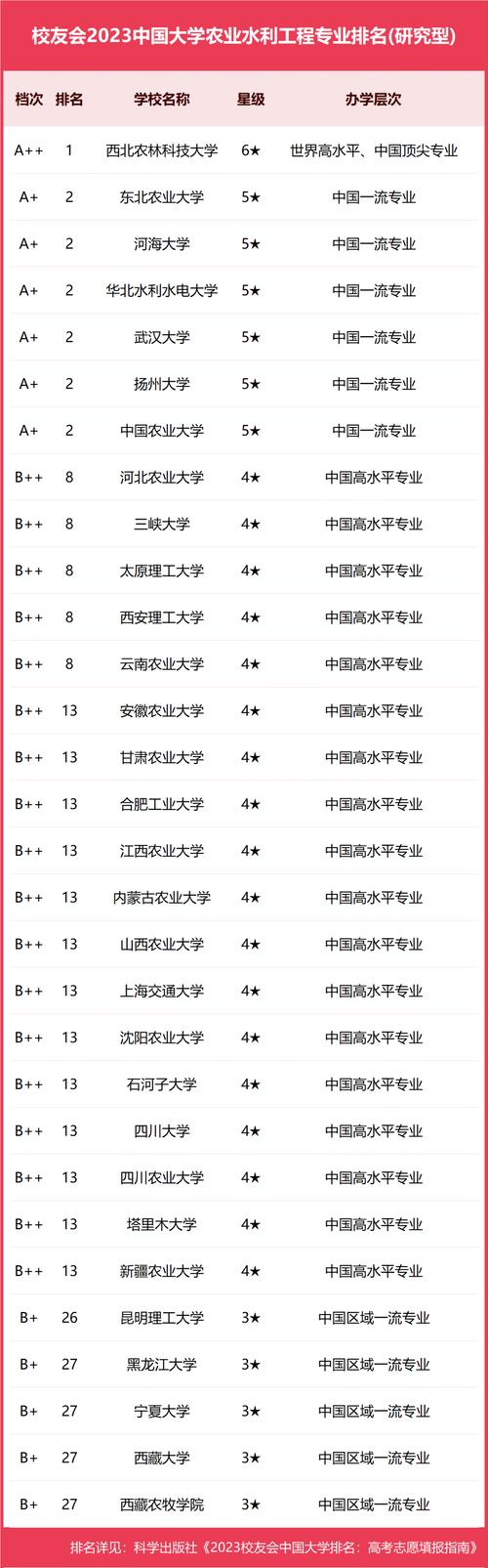 四川农业大学水利水电工程专业介绍,2021年成人高考本科