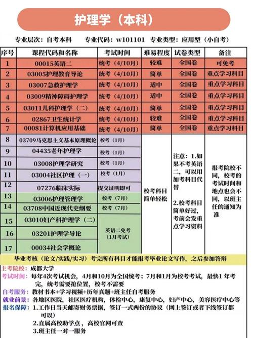 护理学大专升本科能转去学临床医学吗