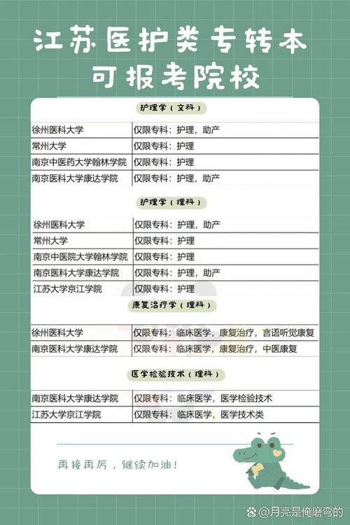 护理专业考本科可以转医生吗