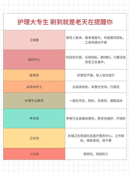 专科护理有哪些