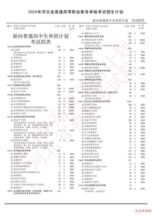 2024年达州远航职业技术学校招生专业有哪些