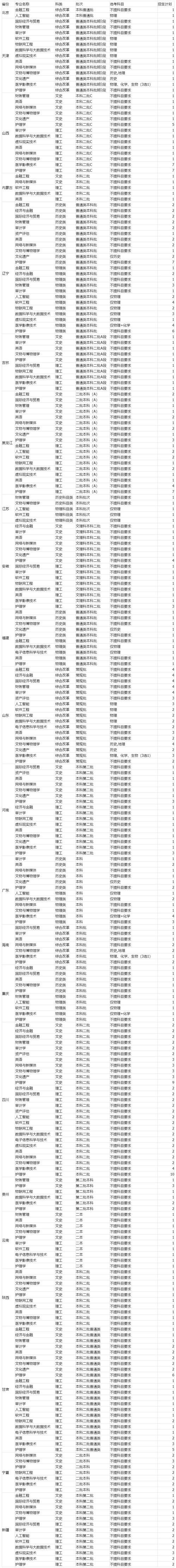 河北东方学院是公办本科吗