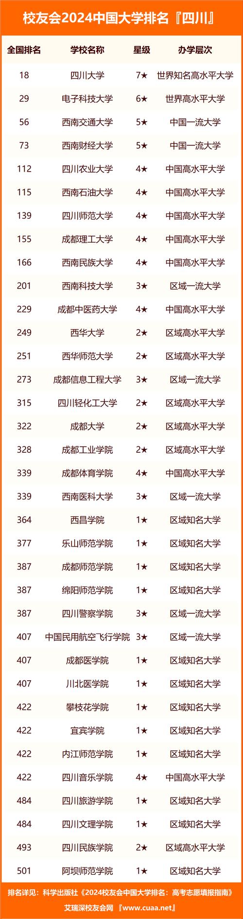 四川成都职业学校排名