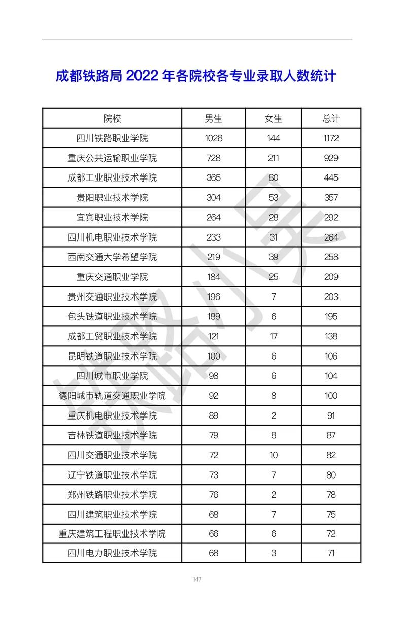 四川铁路院校铁道交通运营管理专业就业方向有哪些