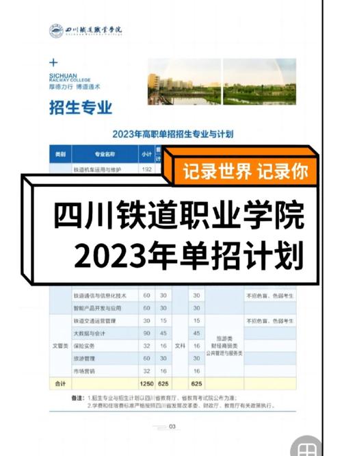 四川铁道职业学院专业目录