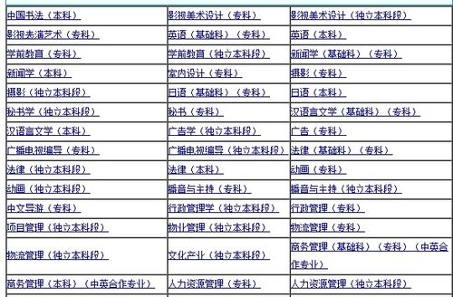 2024年保定明星汽车工程学校开设的专业有哪些