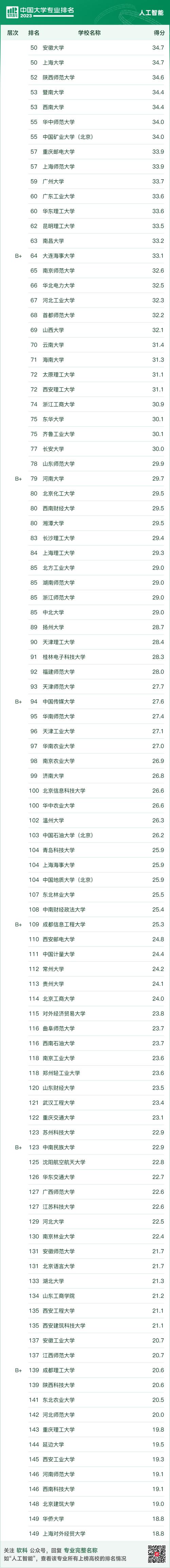 哪些学校有集成电路技术专业