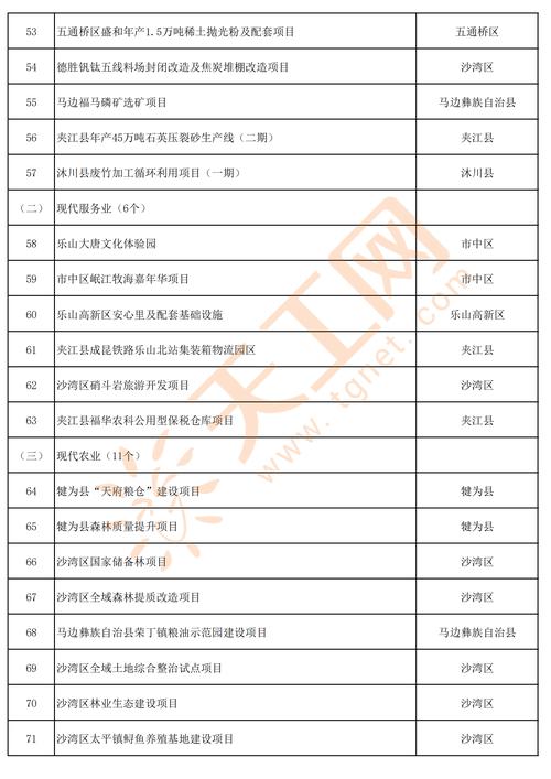 四川省乐山市竹根职业中专学校2024年有哪些专业