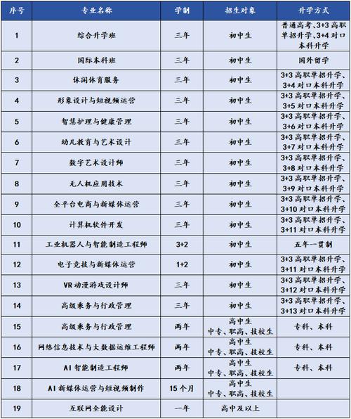 成都市技工学校有哪些专业