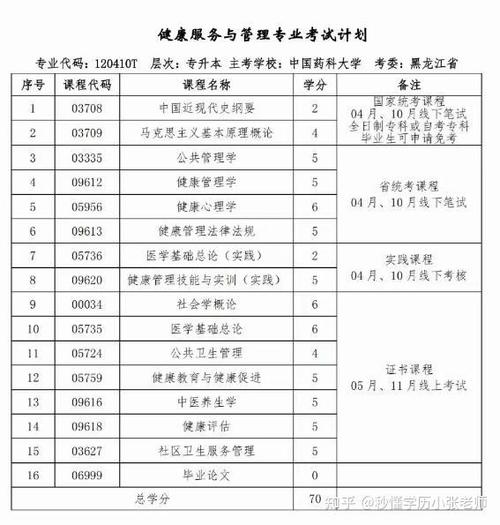 健康服务与管理专业毕业后能干什么工作
