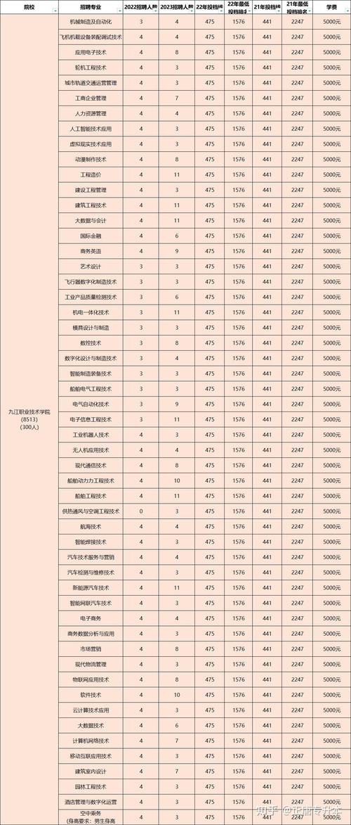 2022江西省体育运动学校有什么专业