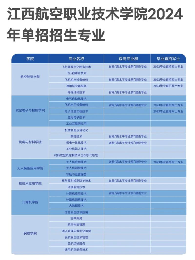 报考航空管理专业需要什么条件