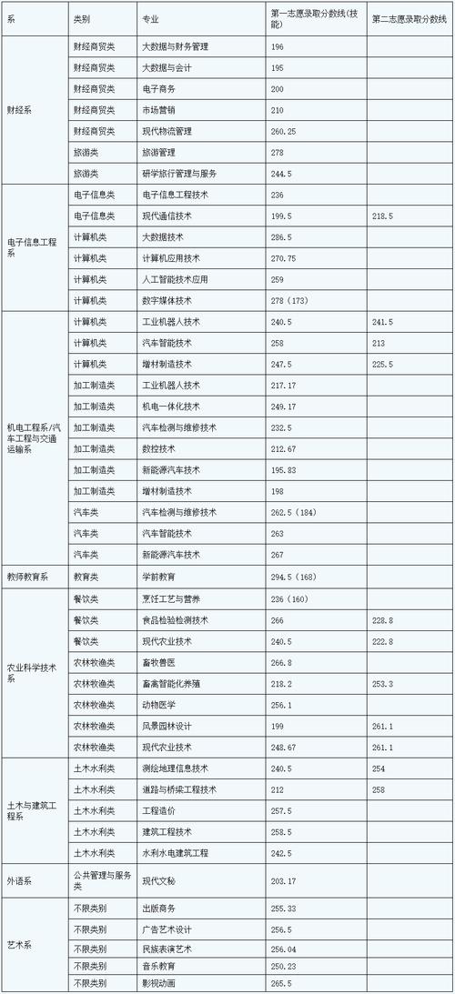 南充职业技术学院收费怎样?