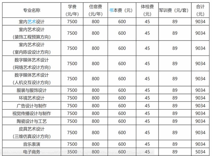 南充科技职业学院学费标准是多少