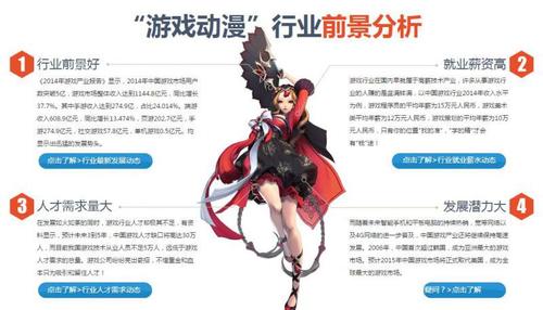 动漫游戏专业学什么?