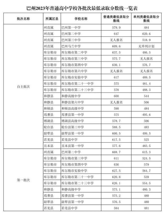 库尔勒利民中学高中升学率怎么样