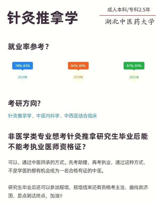 针灸推拿学是什么学科