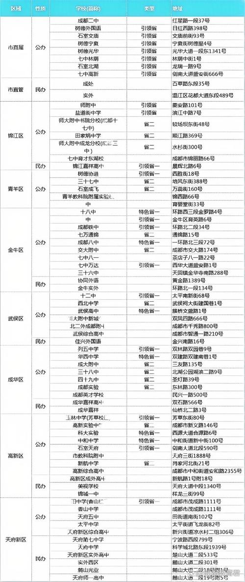 成都文化艺术学校2024年学费多少