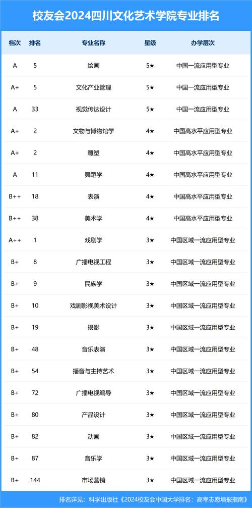 2024年成都市文化艺术学校招生专业都有哪些