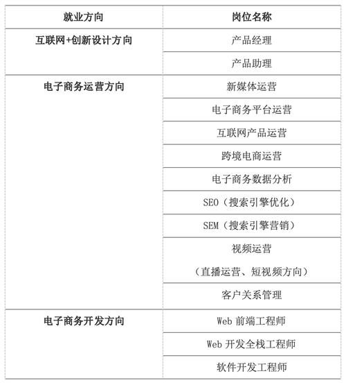 电子商务专业怎么样