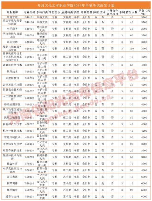内江卫生与健康职业学院单招专业有哪些?