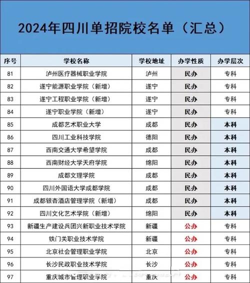 2024四川单招学校有哪些