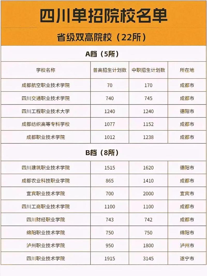 四川单招考点学校有哪些