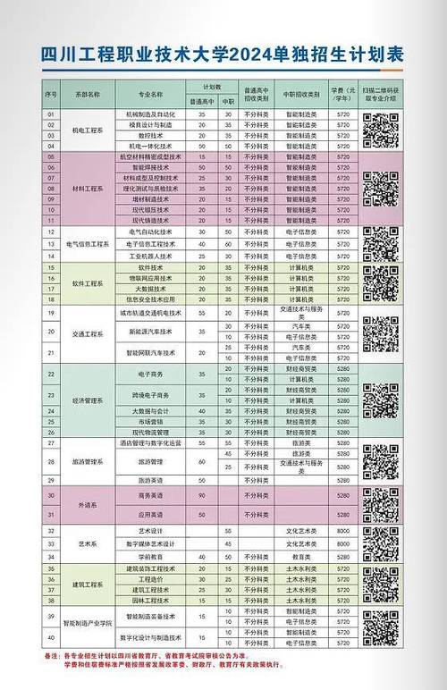 四川工程职业技术学院有哪些王牌专业
