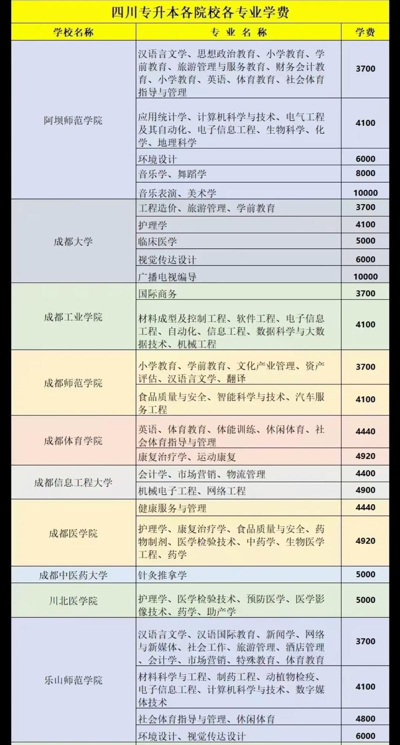 四川育英医养科技技工学校怎么收费、学费贵不贵