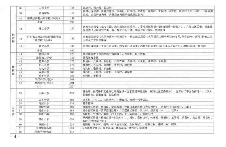 四川育英医养科技技工学校2024年招生简章