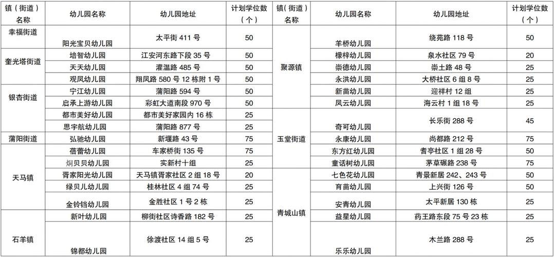 2024年都江堰市技工学校有哪些专业招生