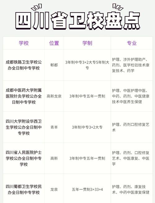 2022四川成都卫校公办有哪些