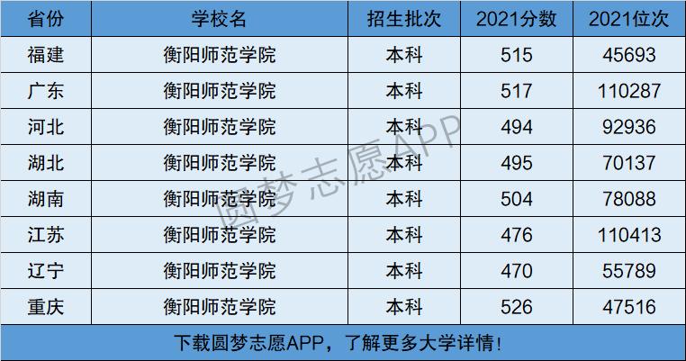 衡阳职业技术学院几本