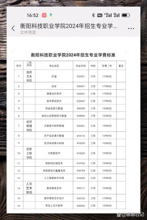 衡阳职业技术学院排名