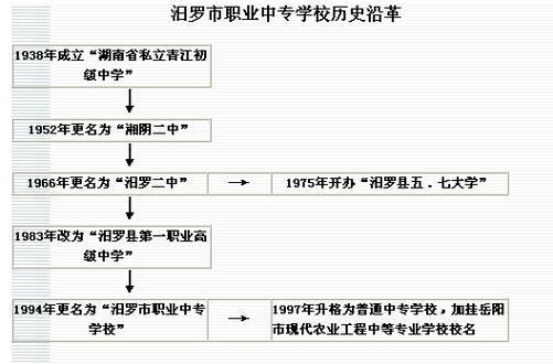 崇州二中职业技术学校有什么专业