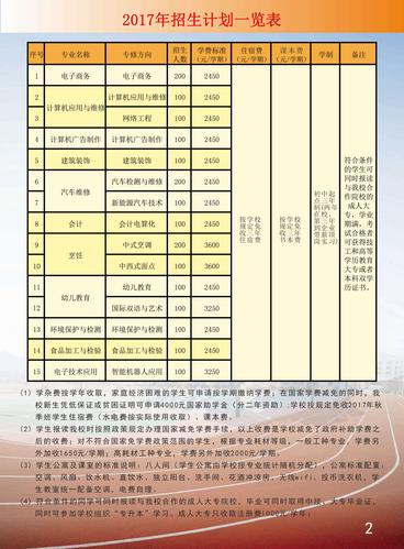崇州市技工学校一年学费多少